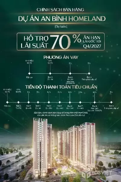 Hơn 300 căn hộ trong bảng hàng độc quyền An Bình Home Land mở bán đợt đầu giá tố nhất LH; 0931982626