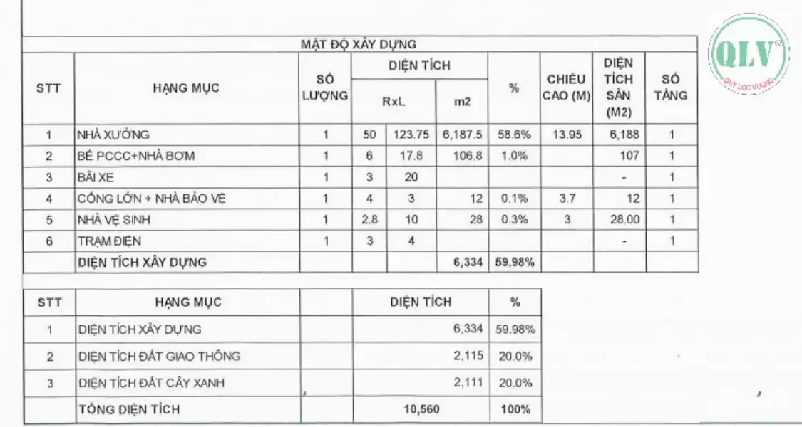 CHO THUÊ NHÀ XƯỞNG – CCN PHÚ CHÁNH, TÂN UYÊN, BD – 6.334m²
