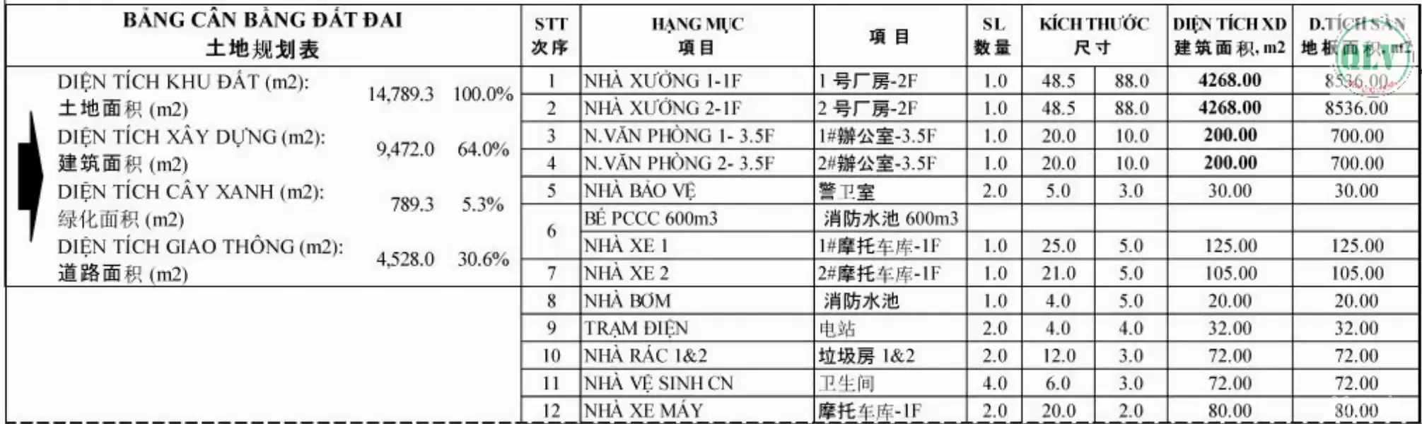 CHO THUÊ NHÀ XƯỞNG – CCN TIẾN HƯNG, ĐỒNG XOÀI, BP – 18.936m²