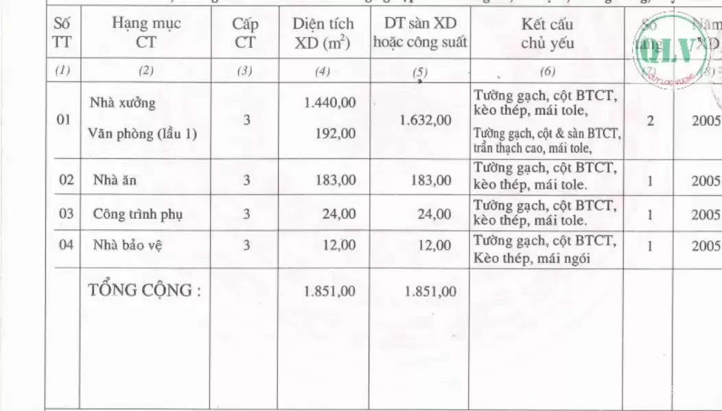 BÁN NHÀ XƯỞNG – KCN THÀNH THÀNH CÔNG, TRẢNG BÀNG, TN – 1.851m²