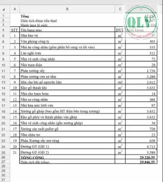 CHO THUÊ NHÀ XƯỞNG – HƯNG HÒA, BẾN CÁT, BD – 29.220m²