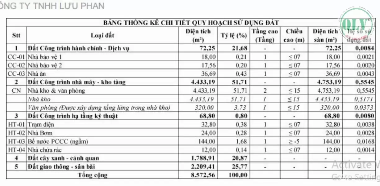 BÁN ĐẤT & NHÀ XƯỞNG – TRẢNG BOM, ĐỒNG NAI – 4.578m²