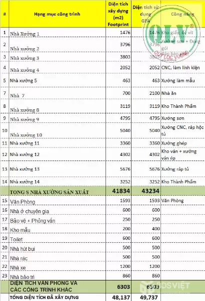 CHO THUÊ ĐẤT & NHÀ XƯỞNG – TÂN HIỆP, TÂN UYÊN, BD – 11,5ha