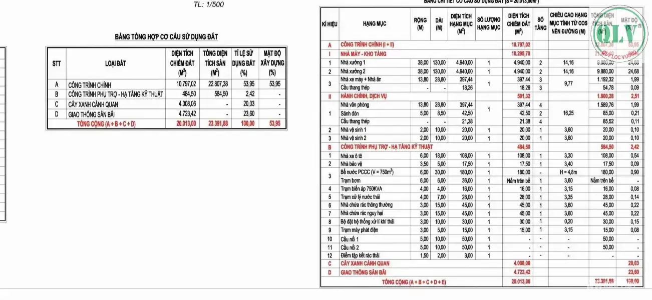 CHO THUÊ NHÀ XƯỞNG – KCN BÀU BÀNG, BD – 23.391m²