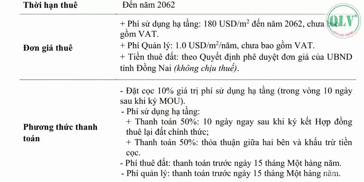 BÁN ĐẤT KCN – KCN AN PHƯỚC, LONG THÀNH, ĐN – 15.000m²