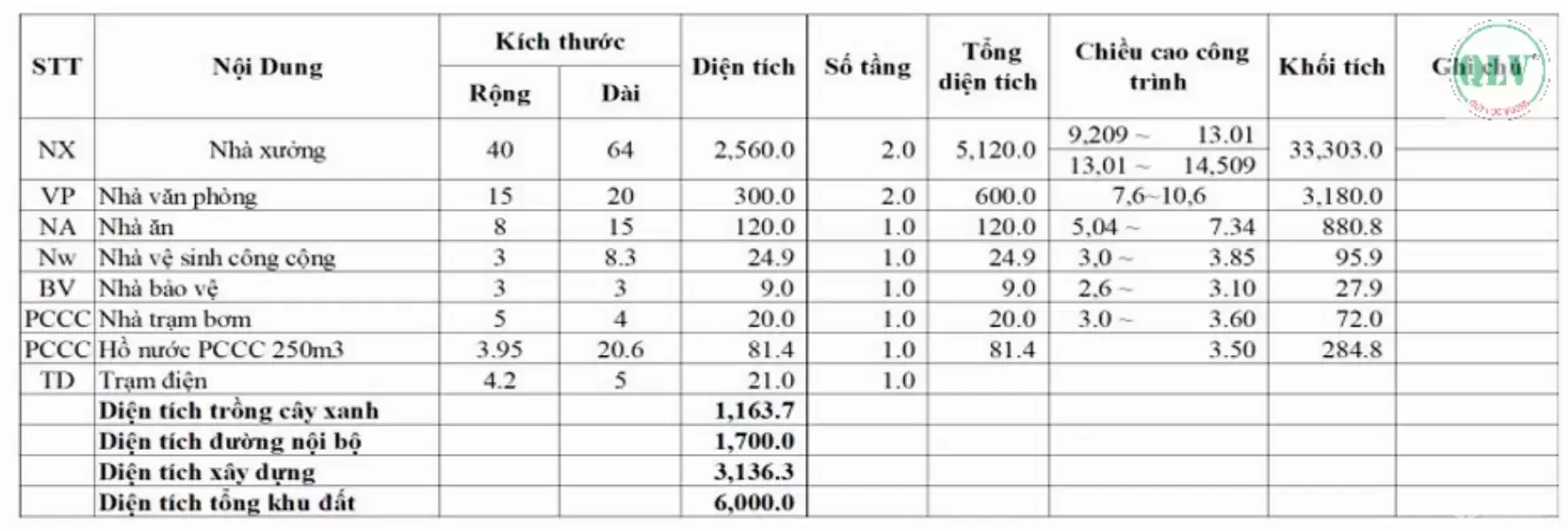 CHO THUÊ NHÀ XƯỞNG – KCN BÀU BÀNG, LAI UYÊN, BD – 2.980m²