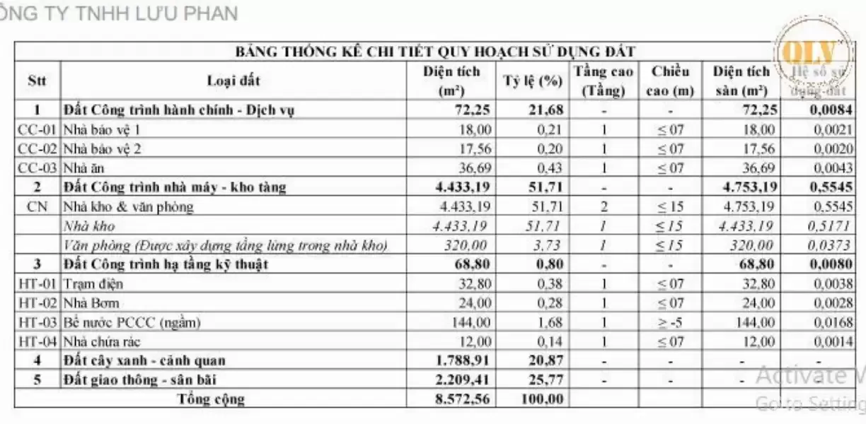BÁN ĐẤT & NHÀ XƯỞNG – TRẢNG BOM, ĐỒNG NAI – 4.578m²