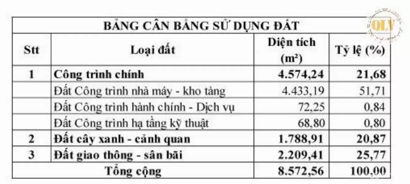 BÁN ĐẤT & NHÀ XƯỞNG – TRẢNG BOM, ĐỒNG NAI – 4.578m²