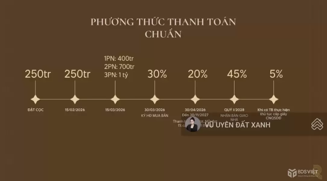 Regal Complex- căn hộ Flagship giữa lòng quần thể biển-HĐ cho thuê từ 30 triệu/tháng-sở hữu lâu dài