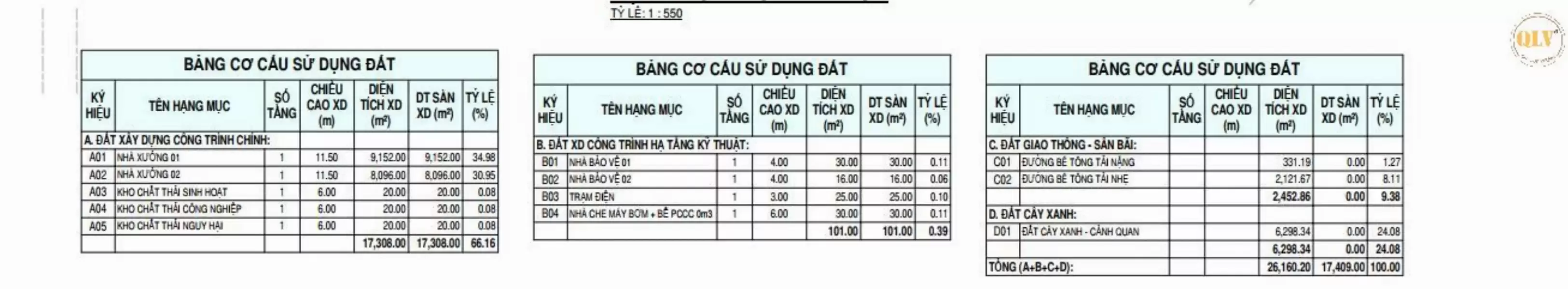 CHO THUÊ NHÀ XƯỞNG – KCN BẮC ĐỒNG PHÚ, BÌNH PHƯỚC – 17.409m²