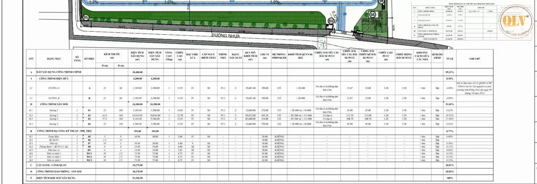 CHO THUÊ NHÀ XƯỞNG – KCN LONG THÀNH, ĐỒNG NAI – 51.346m²