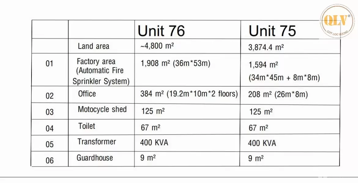 CHO THUÊ DỰ ÁN NHÀ XƯỞNG – KCN LONG ĐỨC, LONG THÀNH, ĐN – 16.666 m²