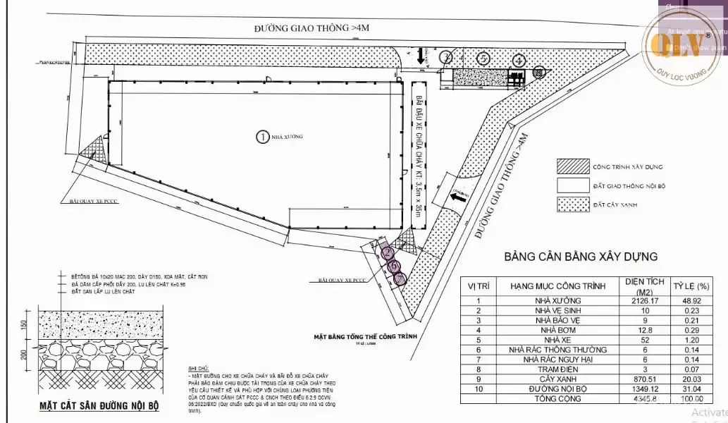 CHO THUÊ NHÀ XƯỞNG – HỘI NGHĨA, TÂN UYÊN, BD – 2.126m²