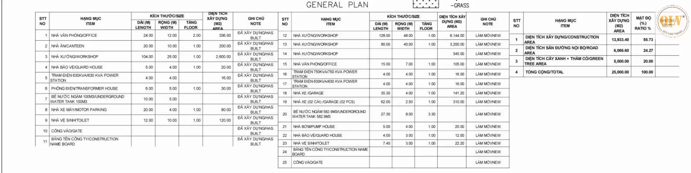 CHO THUÊ NHÀ XƯỞNG – KCN SÔNG MÂY, ĐN – 9.344m²