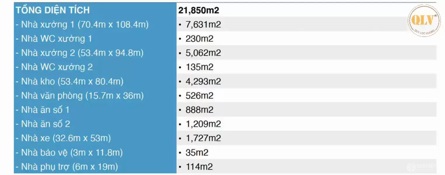 CHO THUÊ NHÀ XƯỞNG – KCN DẦU GIÂY, ĐN – 21.850m