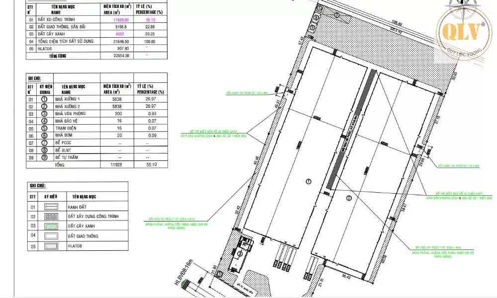 CHO THUÊ NHÀ XƯỞNG KCN MỸ PHƯỚC 11.928m²