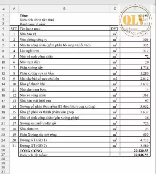 CHO THUÊ ĐẤT VÀ NHÀ XƯỞNG VĨNH CỬU, ĐN 5.000m²