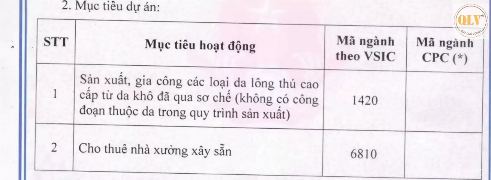BÁN/CHO THUÊ NHÀ XƯỞNG KCN THÀNH THÀNH CÔNG 6.628 m²