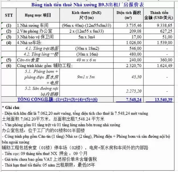 CHO THUÊ NHÀ XƯỞNG KCN THÀNH THÀNH CÔNG - 4.184m²
