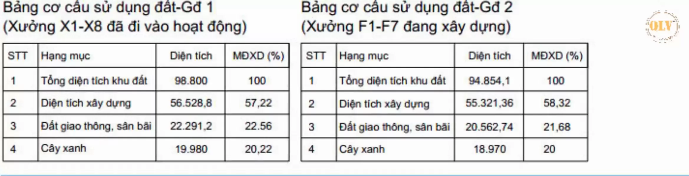 CHO THUÊ NHÀ XƯỞNG KCN LỘC AN, Đồng Nai 56.000m²