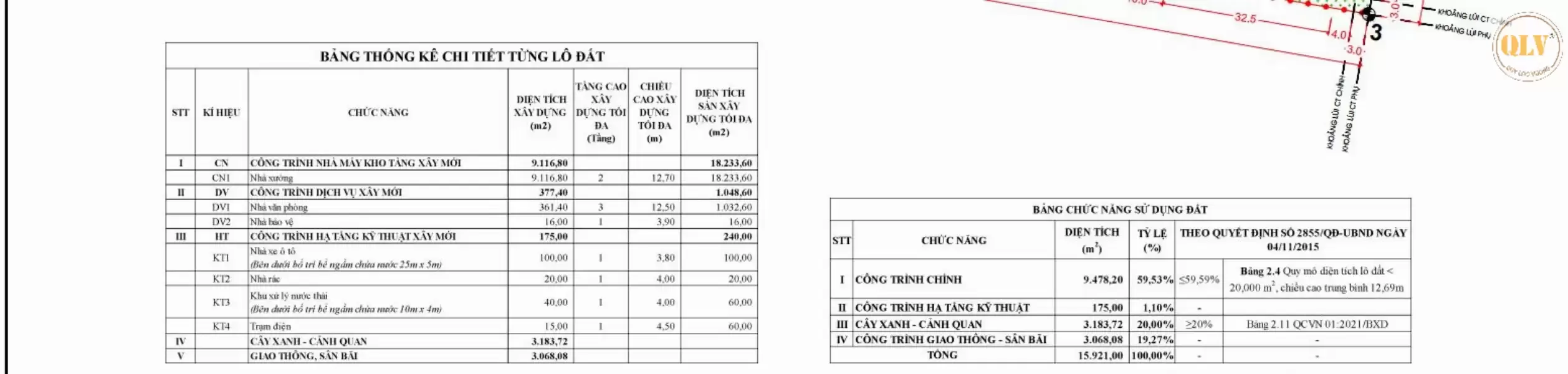 CHO THUÊ NHÀ XƯỞNG KCN BÀU BÀNG, LAI UYÊN 18.233m²