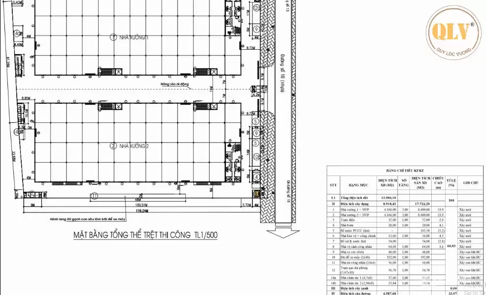 Cho thuê nhà xưởng KCN Hố Nai 3, Trảng Bom, Đồng Nai 17.724m²