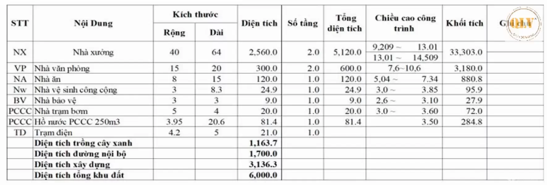 Cho thuê nhà xưởng KCN Bàu Bàng, Lai Uyên, Bình Dương 2.980m²