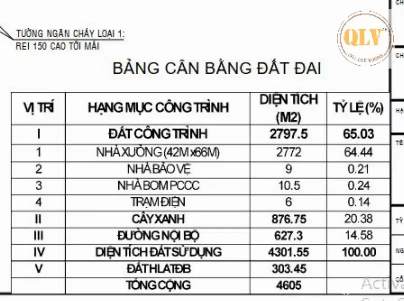 Cho thuê nhà xưởng Cánh Phú Hòa, Bến Cát, Bình Dương 2.772m²