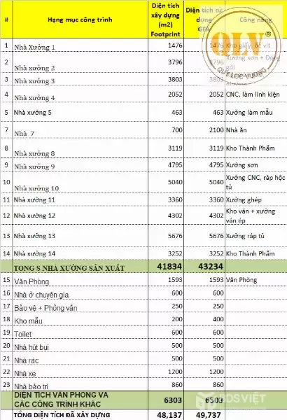 Cho thuê đất & nhà xưởng Tân Hiệp, Tân Uyên, Bình Dương 48.137m²