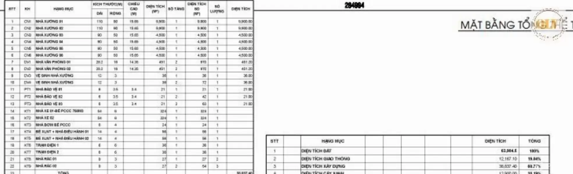 Cho thuê nhà xưởng KCN BECAMEX Chơn Thành, Bình Phước 38.837m2
