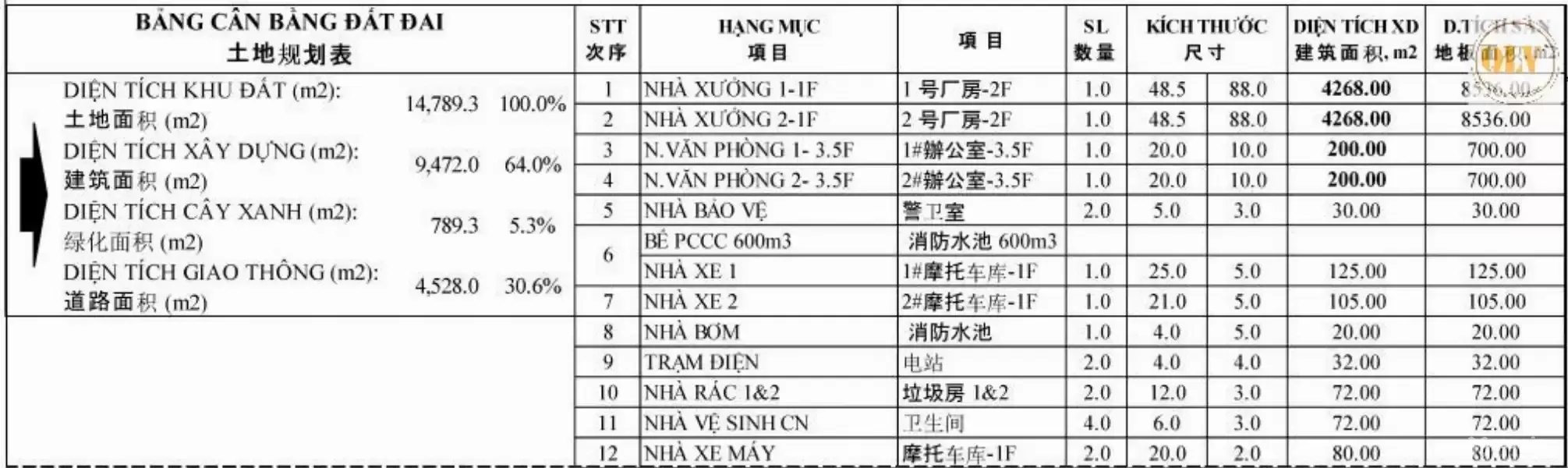 Cho thuê nhà xưởng CCN Tiến Hưng, Đồng Xoài, Bình Phước 18.936m²