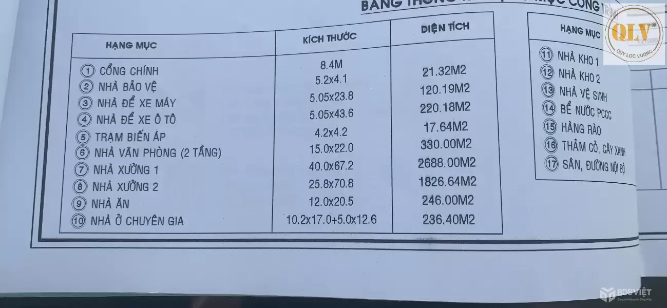 Cho thuê nhà xưởng KCN Đông Xuyên, Bà Rịa Vũng Tàu - 5.000 m²