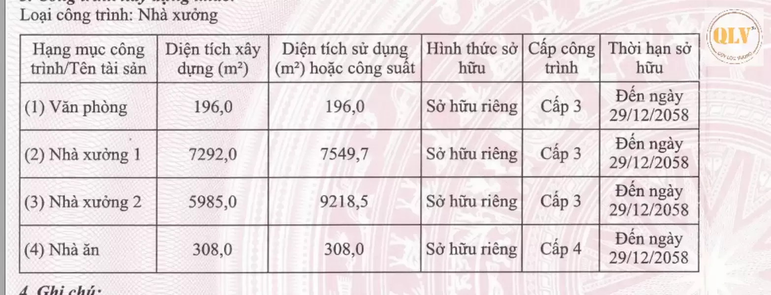 Bán/cho thuê nhà xưởng KCN Tân Phú Trung, Củ Chi, Hồ Chí Minh 17.516m²