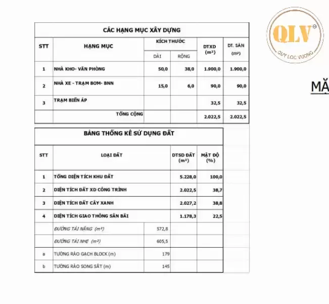 Cho thuê nhà xưởng KCN Mỹ Phước, Bến Cát, Bình Dương 2.022m²