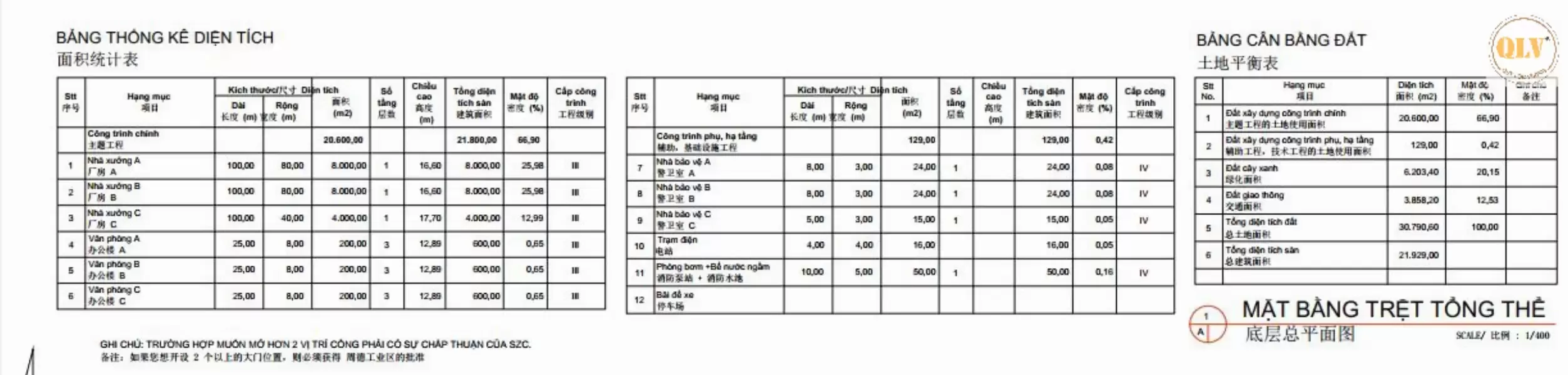 Cho thuê nhà xưởng  KCN Châu Đức, Bà Rịa - Vũng Tàu -  20.900 m²