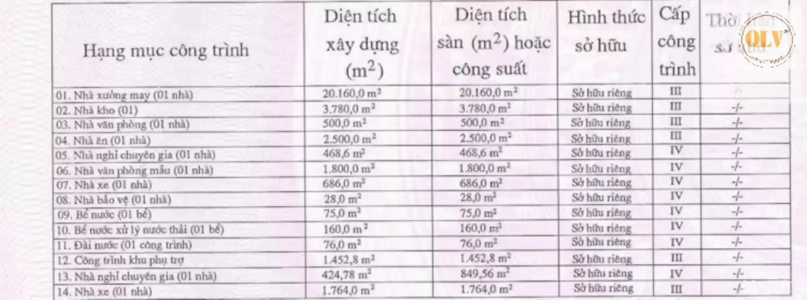 Bán nhà xưởng KCN Đồng Xoài, Bình Phước 66.056m²