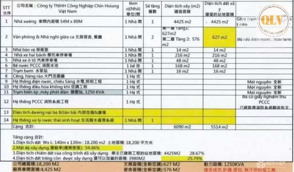 Bán nhà xưởng KCN Nan Tân Uyên 6.090m²