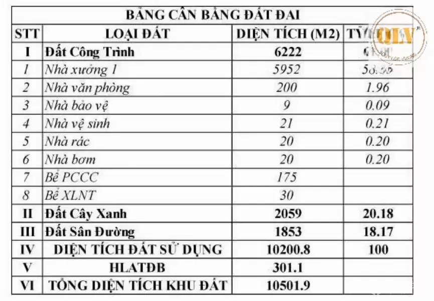 Cho thuê nhà xưởng Đất Cuốc, Tân Uyên, Bình Dương 5.952m²