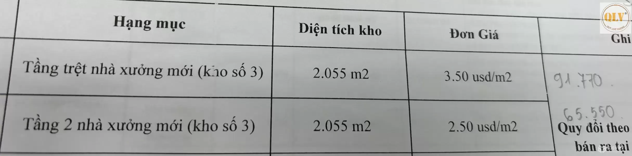 Cho thuê kho xưởng Thuận An, Bình Dương 4.100m²