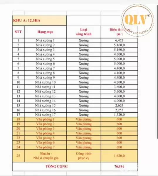 Cho thuê nhà xưởng Tân Uyên, Bình Dương 76.014m²