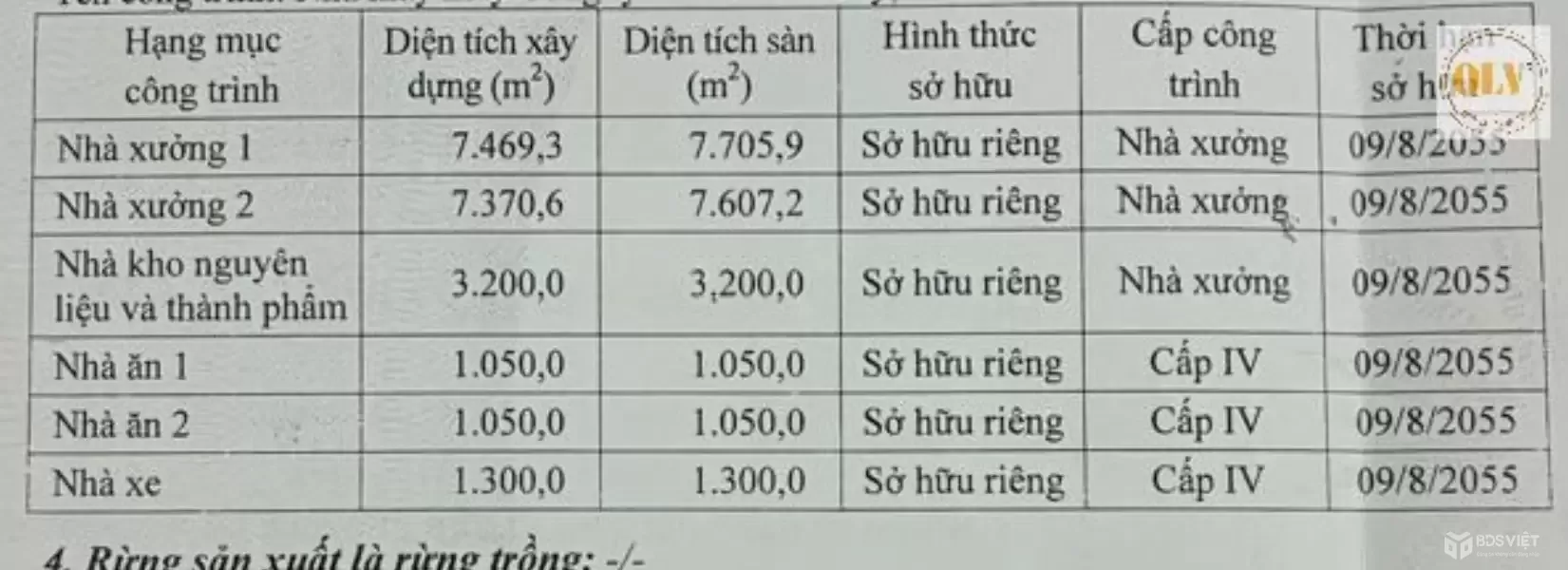 BÁN NHÀ XƯỞNG – KCN MỸ XUÂN, BR-VT – 21.439m²