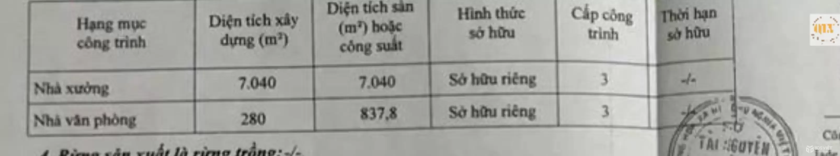 CHO THUÊ NHÀ XƯỞNG – KCN TÂN BÌNH, BD – 7.040m²