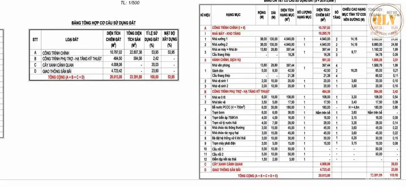 CHO THUÊ NHÀ XƯỞNG – KCN BÀU BÀNG, BD – 23.391m²