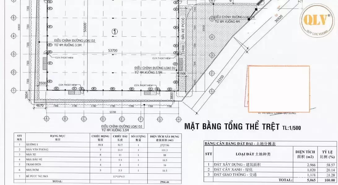 Cho thuê nhà xưởng Bắc Tân Uyên 2.727m²