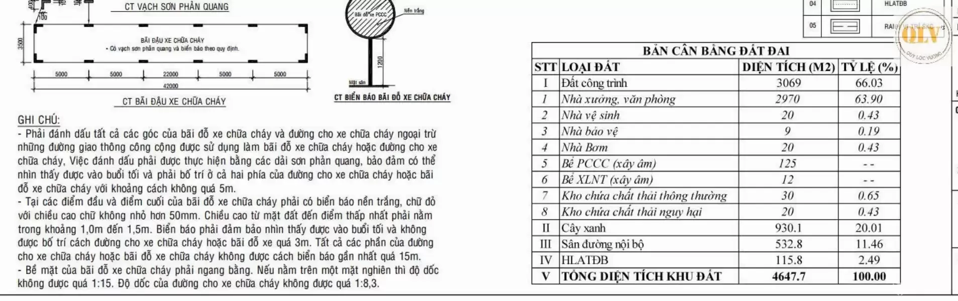 Cho thuê nhà xưởng Uyên Hưng 2.970m²