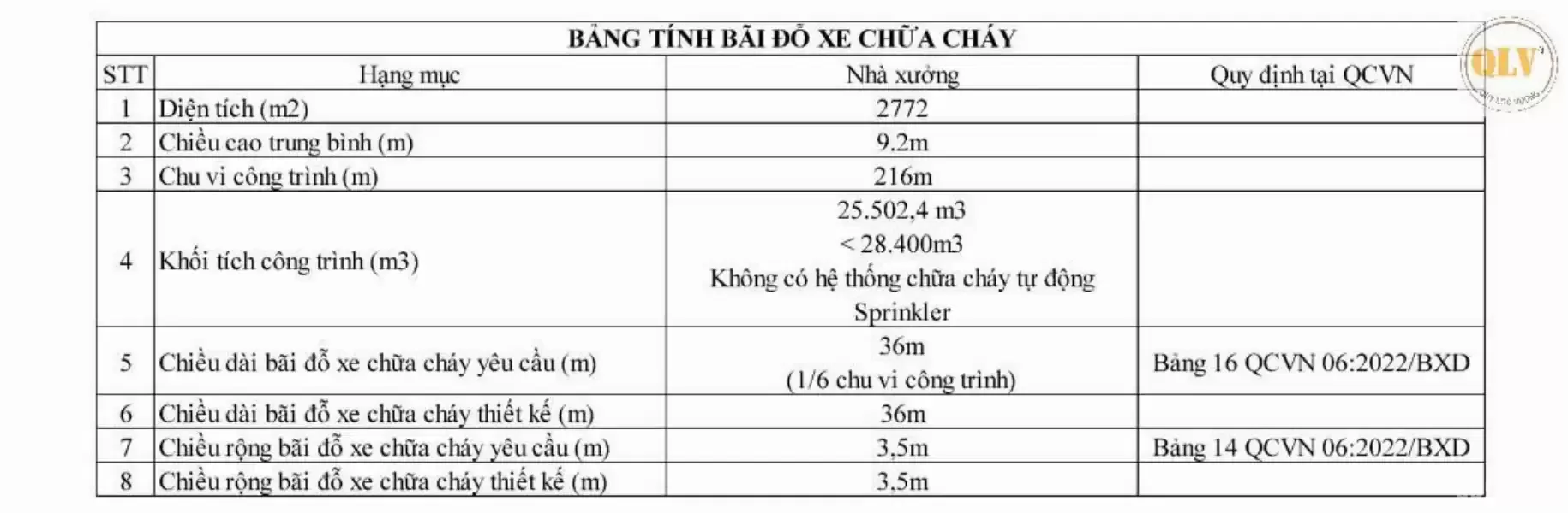 Cho thuê nhà xưởng Chánh Phú Hòa 2.772m²