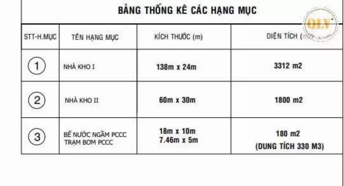 Cho thuê nhà xưởng Khu Công Nghiệp Mỹ Phước 5.292m²