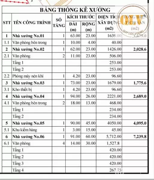Cho thuê nhà xưởng Uyên Hưng, Tân Uyên, Bình Dương 19.505m²