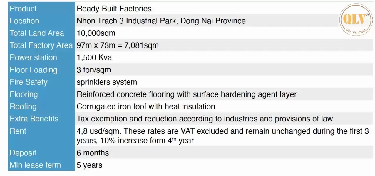 Cho thuê nhà xưởng KCN Nhơn Trạch 7.081m²