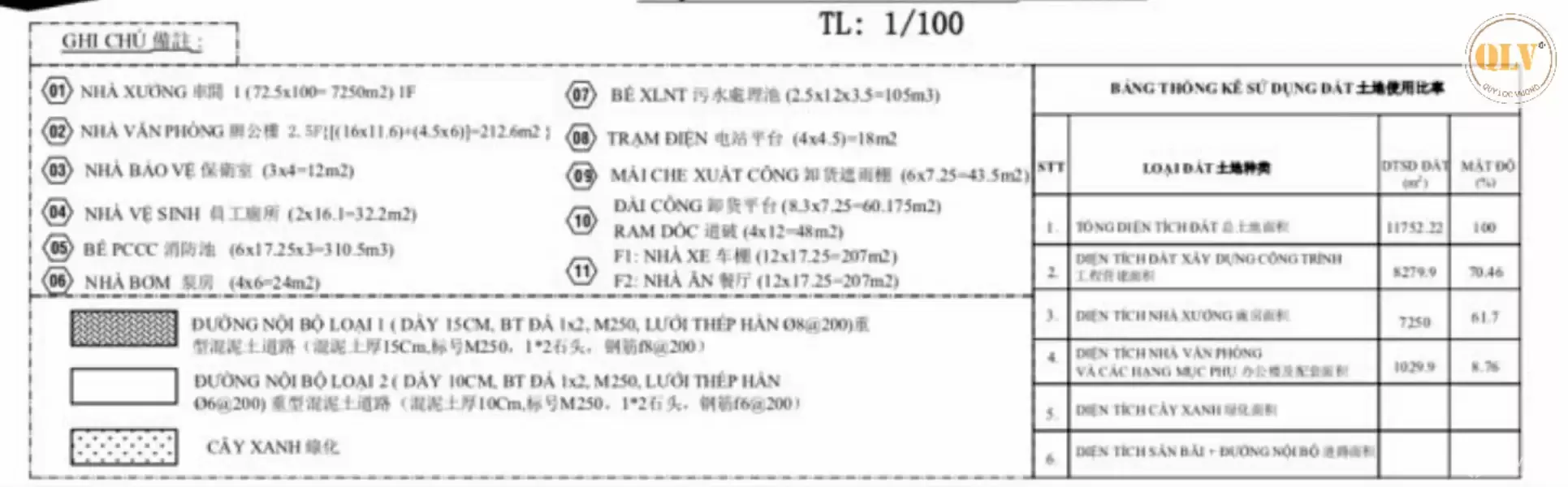 Cho thuê nhà xưởng KCN Đồng Xoài, Bình Phước 8.279m²